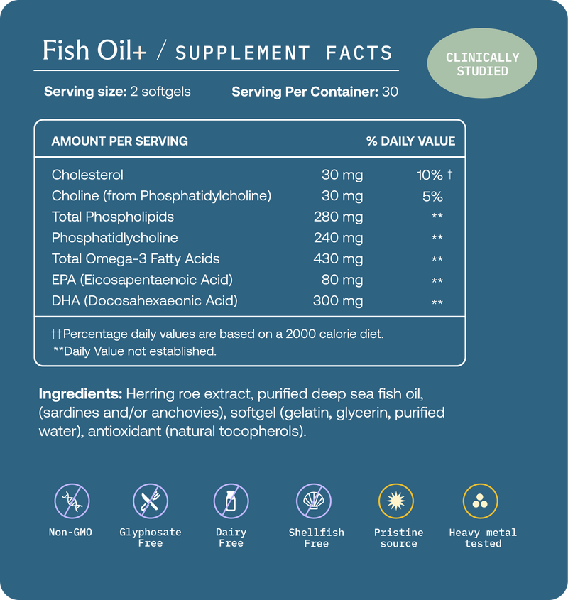 Fish Oil+ Supplement Facts